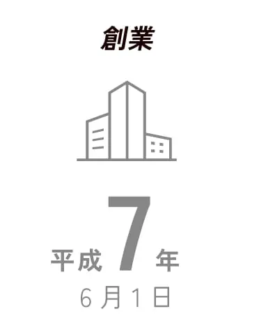 創業平成7年