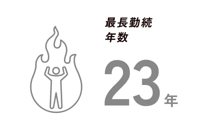 最長勤続年数23年